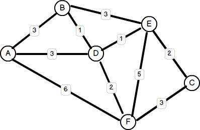 Graph data. Пятая графа. Graph structure. 3d графы. Graph data structure.